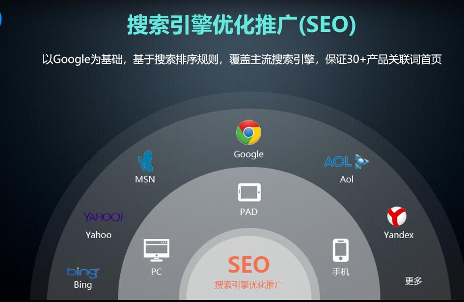 当阳性价比高的seo优化-湖北嘉科盛世