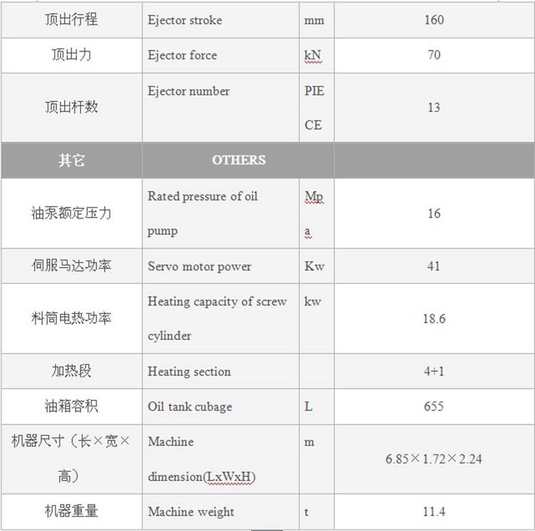 甬华牌注塑机 twx-3580节能注塑机 小型螺杆塑料注塑机多少钱一台