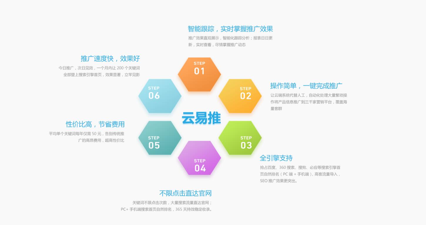 网站优化推广 品牌宣传 提高知名度 关键词排名 网站建设 网页设计