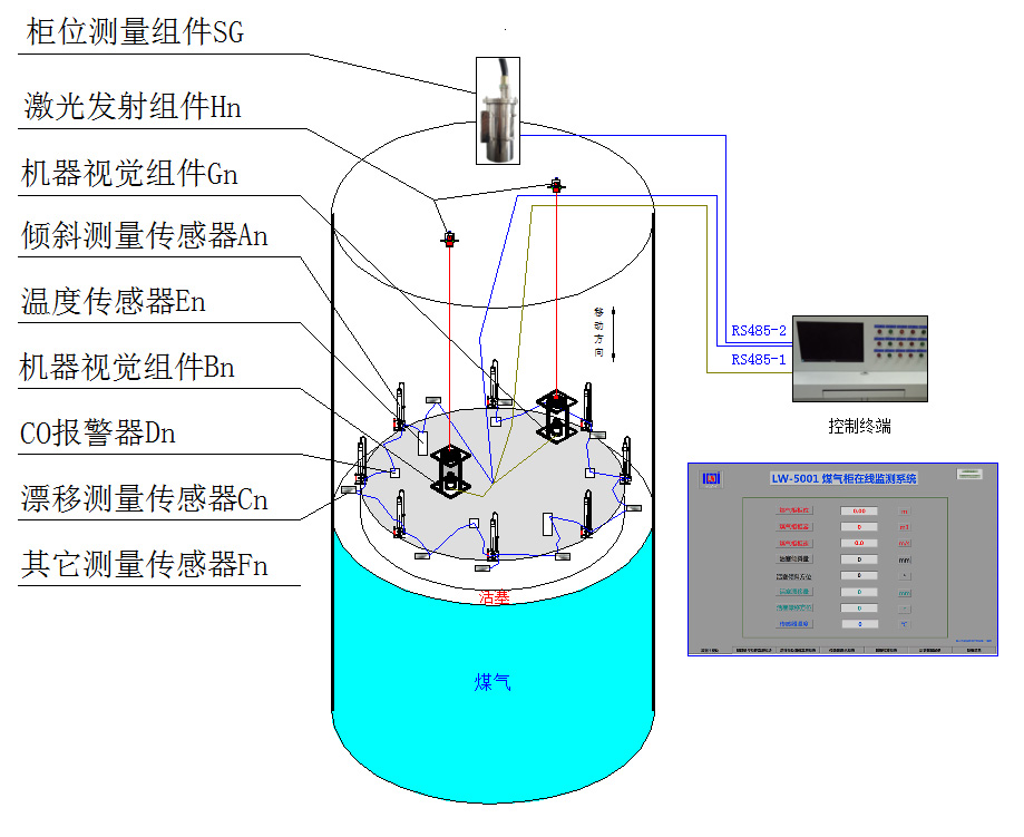 LW-5001型煤气柜在线监测系统组成示意图