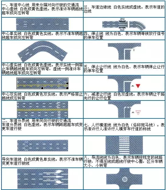 驾考交通标志图大全,考前看一看准能过!