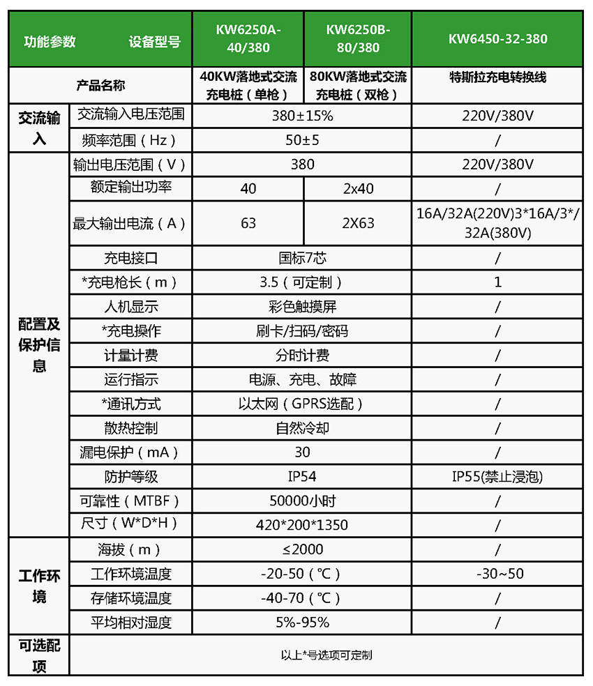 立柱式慢充充电桩40/80kw