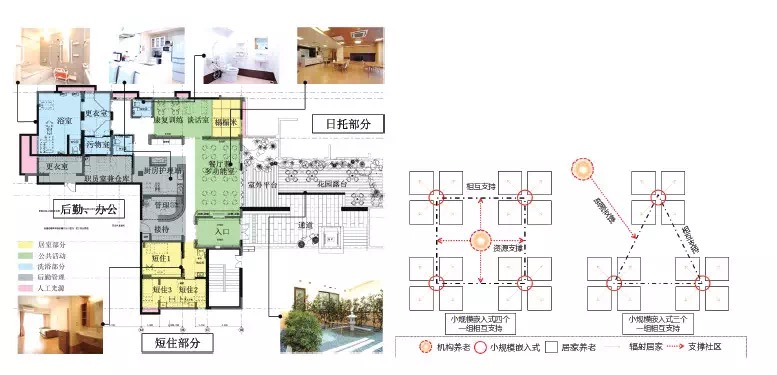 小规模嵌入式社区养老模式研究