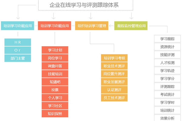 优化排名技术_seo优化排名图片