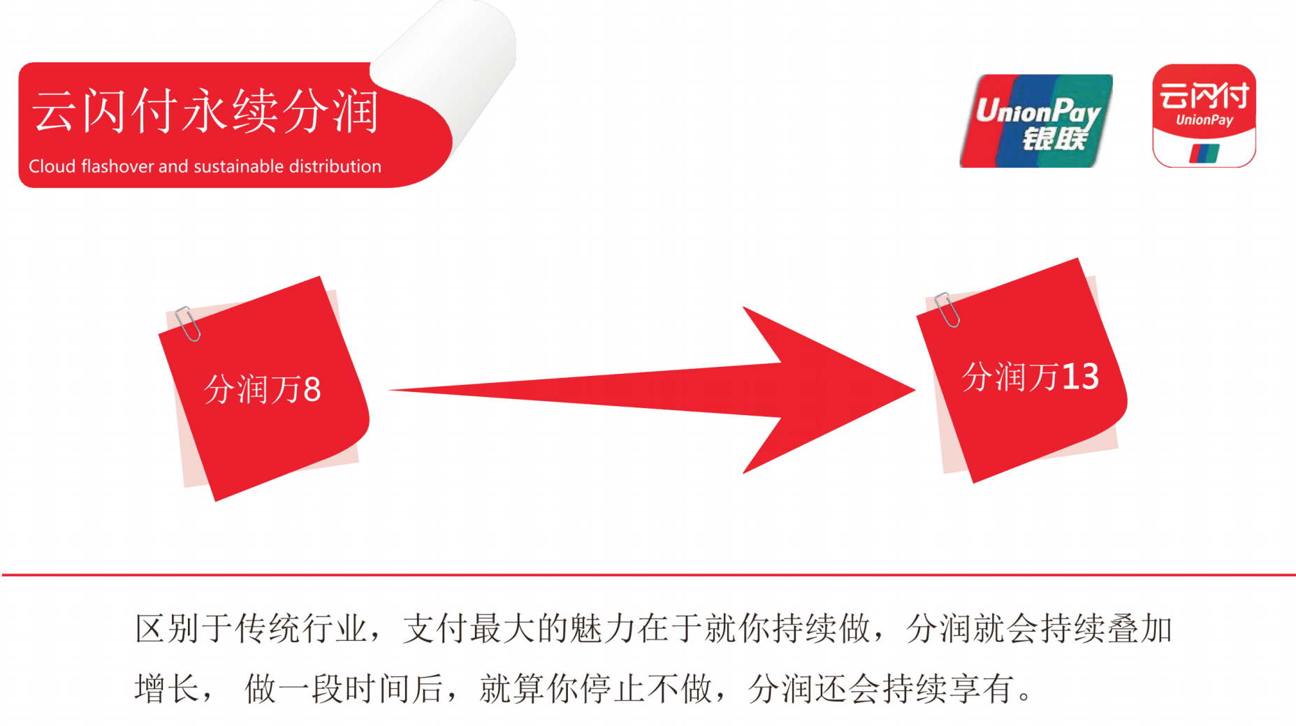 云闪付商户推广