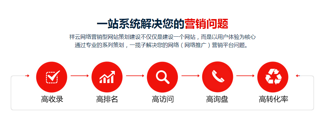 乐昌网站优化 www.lsiptv.cn