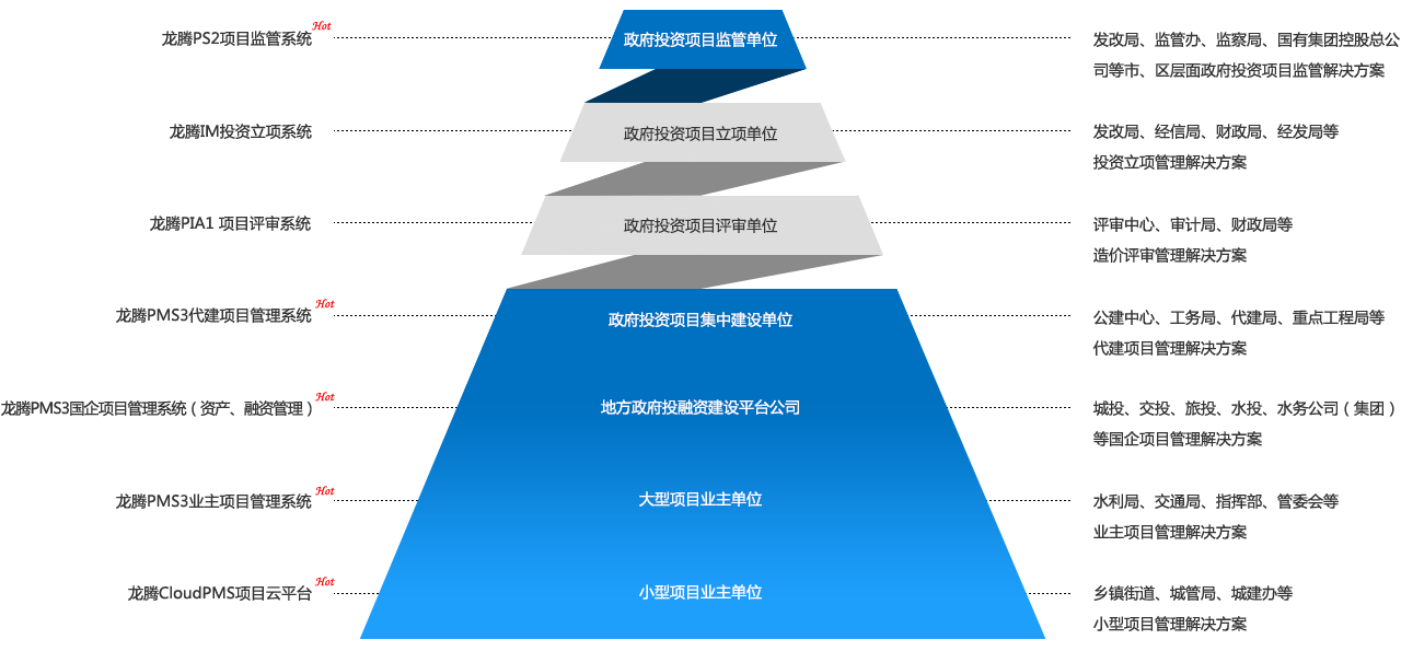 洪海龙腾运营岗位,洪海龙腾运营岗位怎么样