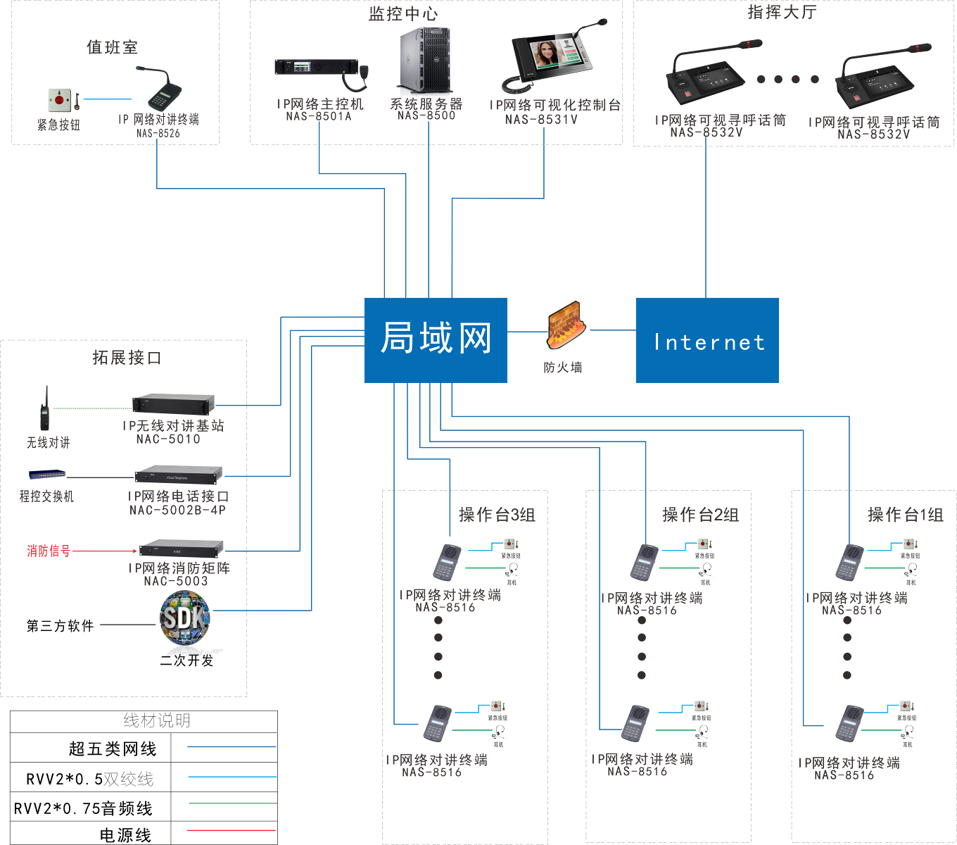 航天研究所——ip网络内部通信对讲(ip网络公共广播)