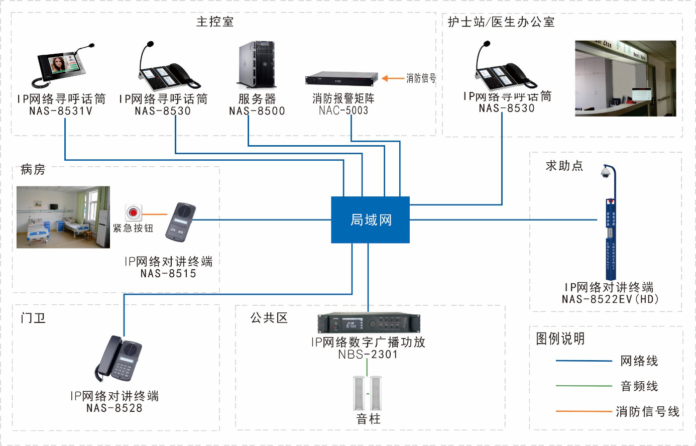 医院行业——医护对讲 广播系统