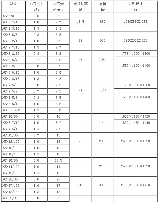 电动水冷固定式螺杆空气压缩机技术参数