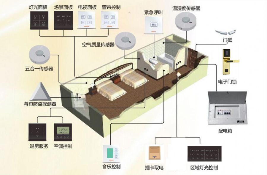 三个人住宾馆的问题 是什么原理_白带发黄是什么问题