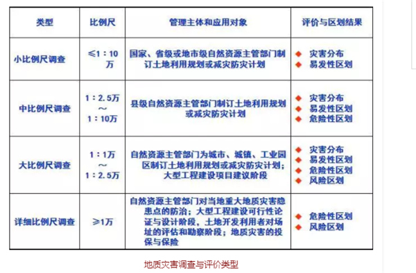 土地资源管理排名_土地资源管理(3)