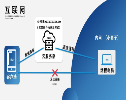 内网ip和外网ip的区别_怎么看外网ip和内网ip_如何区分内网和外网ip