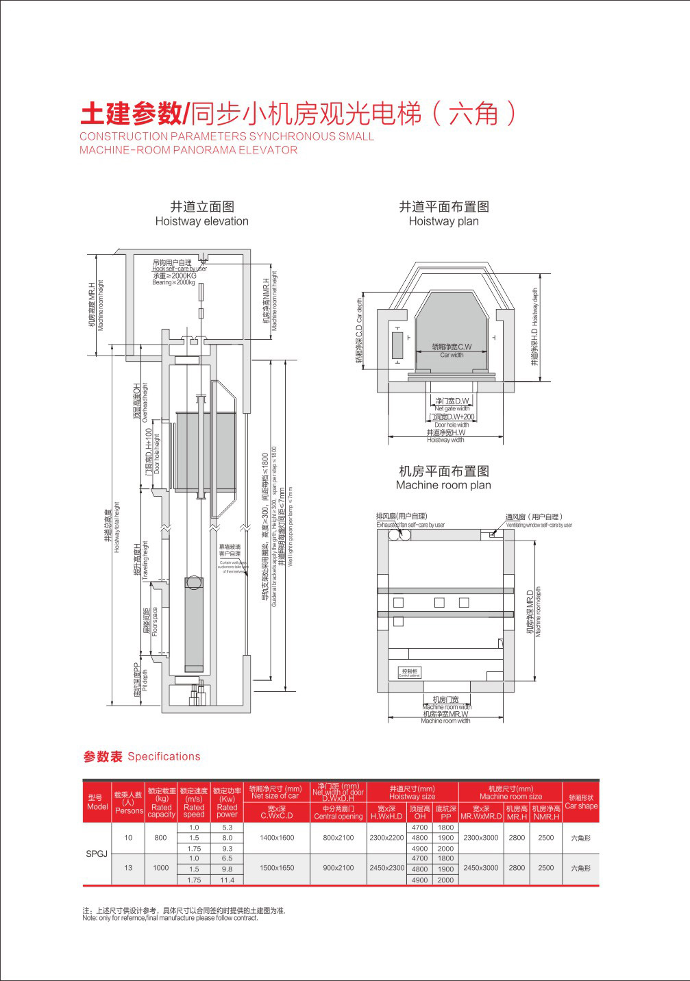 电梯是什么原理_电梯厅口过门石是什么