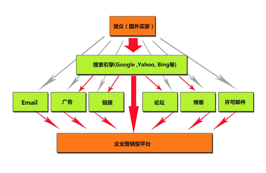 谷歌优化推广 苏州谷歌优化推广报价 南京搜才信息技术 