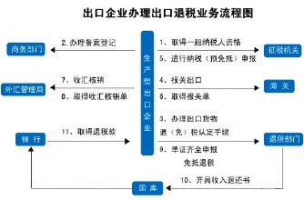 海珠如何办代理记账条件