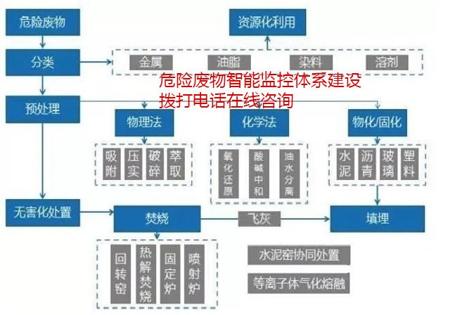 12:38:32 发布人:qziv1nr4ey 从地域分布来看,大部分的危险废物产自