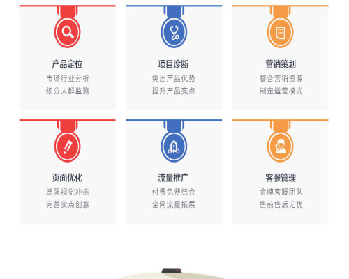 洛阳代运营公司，洛阳代运营公司排名