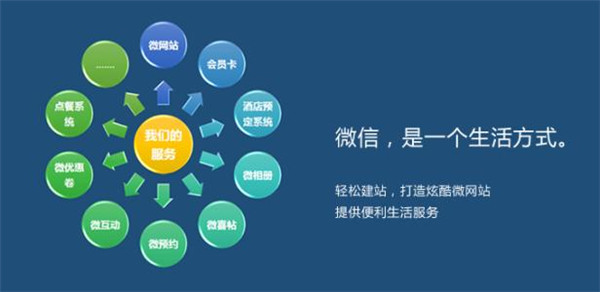 海门微信推广引流最新