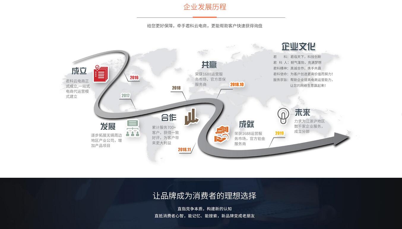 靖江海量电影托管