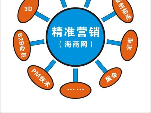 新沂百度排名外包