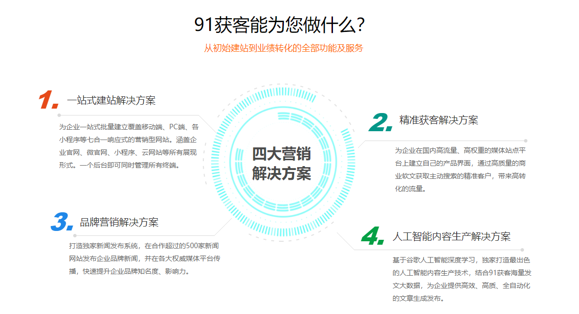麻城网络营销网站无忧试用100天网络营销策划