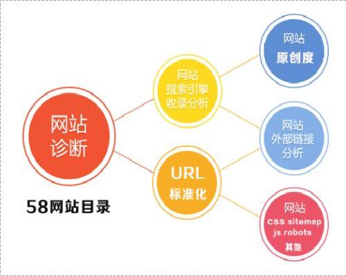 鄞州华企seo网站推广合作