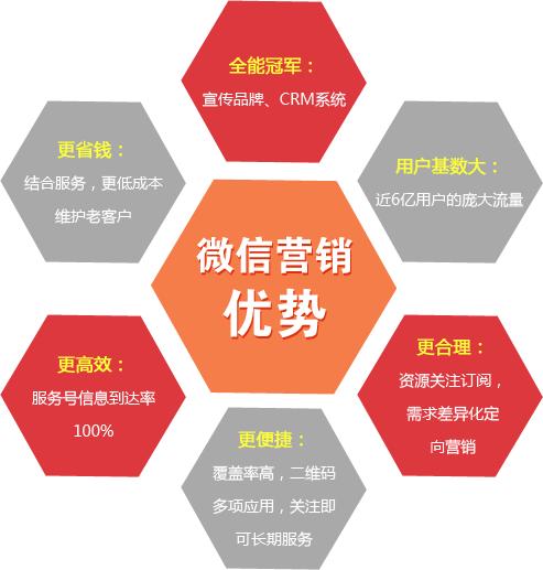 运营管理 c图,运营管理图片