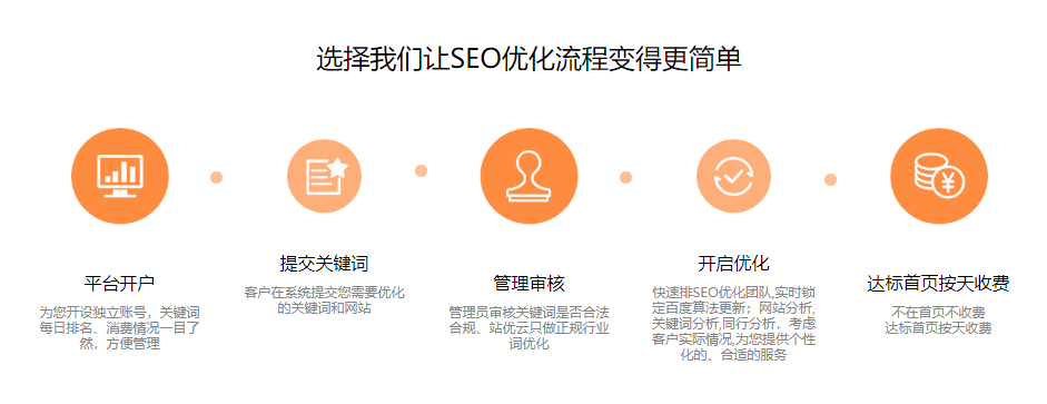 衡阳百度优化价格表网站哪家好