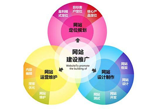 浏阳网站推广广告怎么做