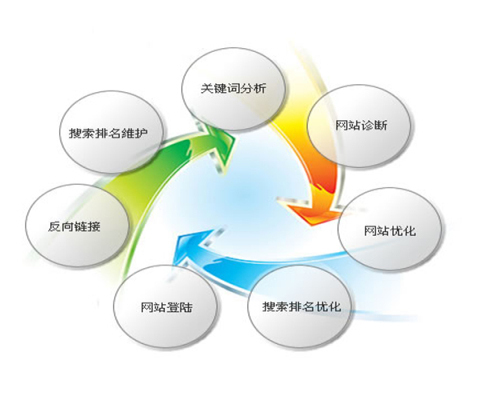 泰安附近网站优化公司哪家口碑好