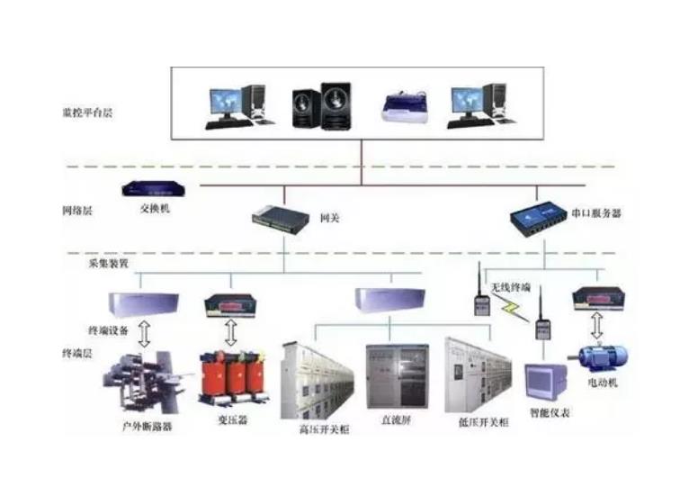 空调安装在教室上方是运用什么原理(3)