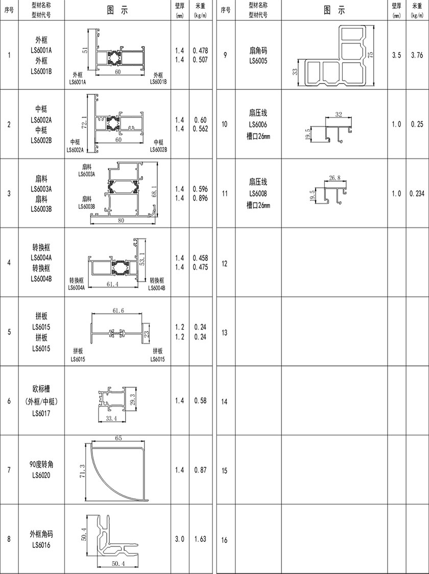 上海断桥隔热铝型材幕墙加盟,品牌粉末喷涂铝型材批发市场