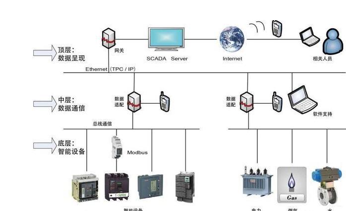 乌兰智能用电监控系统参数,智慧用电视频监控系统排名