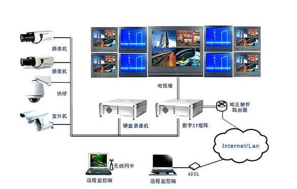 门源智慧视频监控系统哪家信誉好,智慧用电系统地址