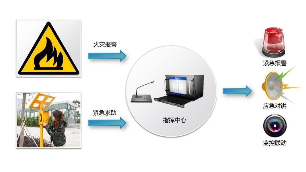 门源智慧用电安全系统价格,医院智慧用电监控系统官网-青海纵海智能