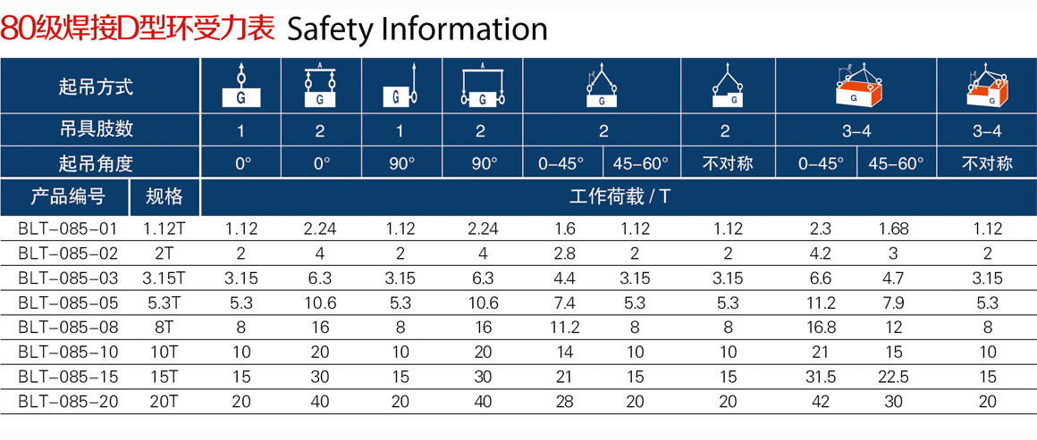 吊环型号及尺寸规格表图片