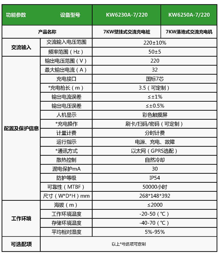 立柱式慢充充电桩7kw