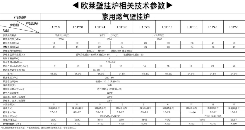 欧莱燃气壁挂炉q10