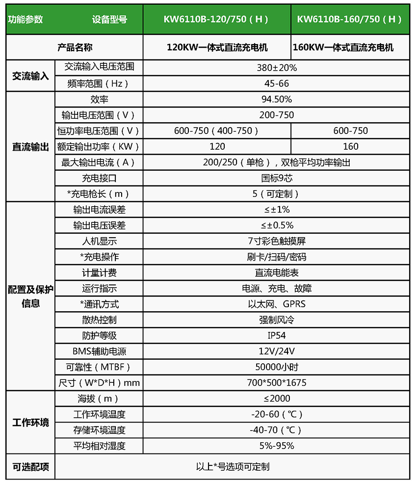 一体式快速充电桩120/160kw