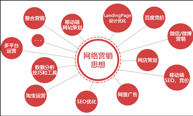 同心网络营销与网络推广_同心网络营销与网络推广的关系