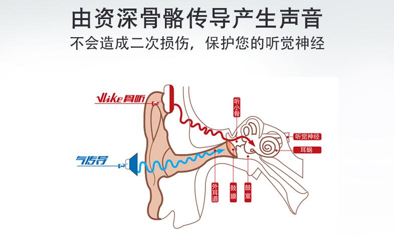 小河耳背式助听器供应商,骨传导助听器哪里买比较好